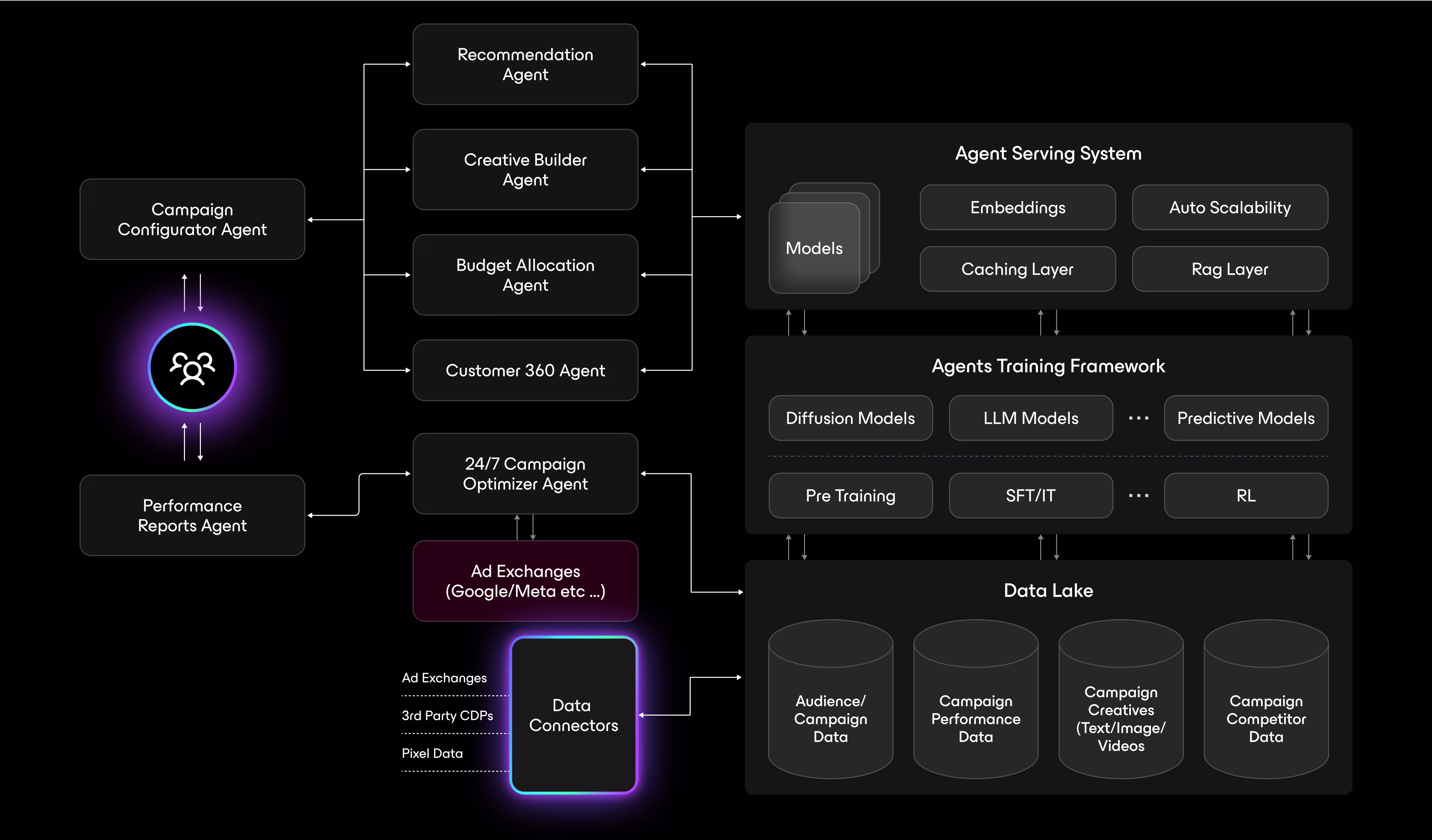 how works image content